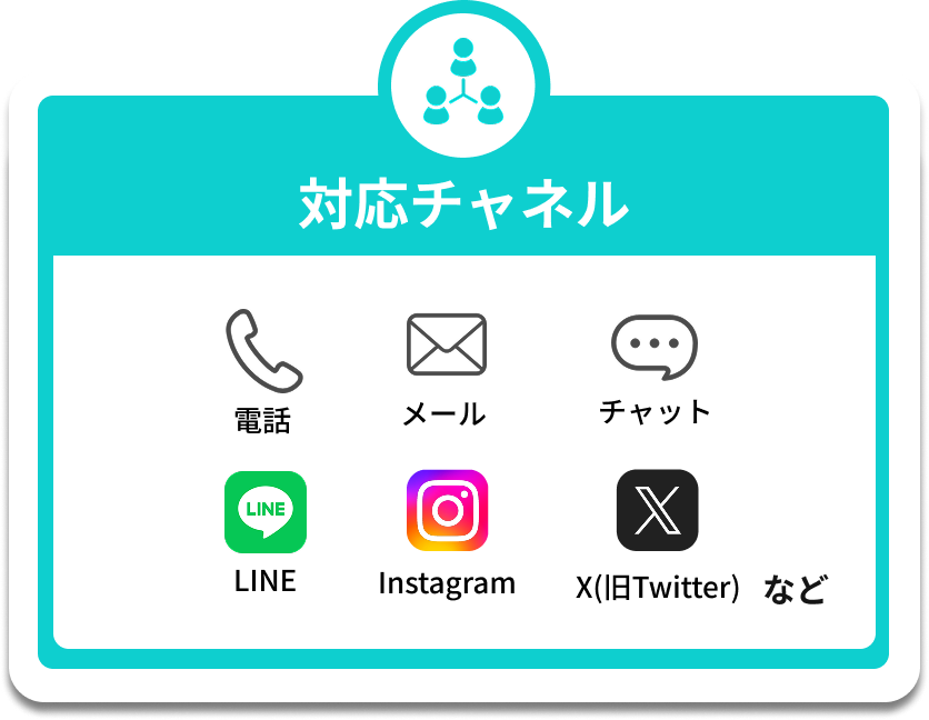 対応チャネル実績：電話、メール、チャット、LINE、Instagram、X(旧Twitter)など