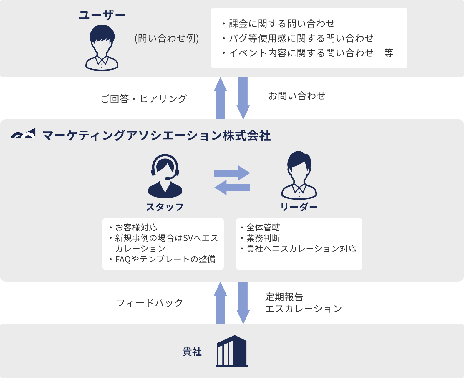 ゲームユーザーサポートとは