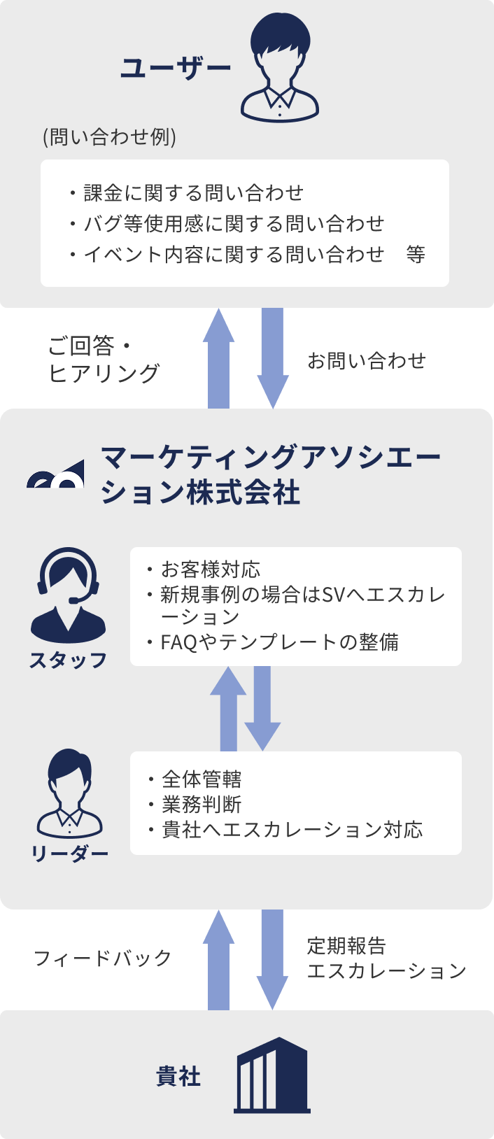 ゲームユーザーサポートとは