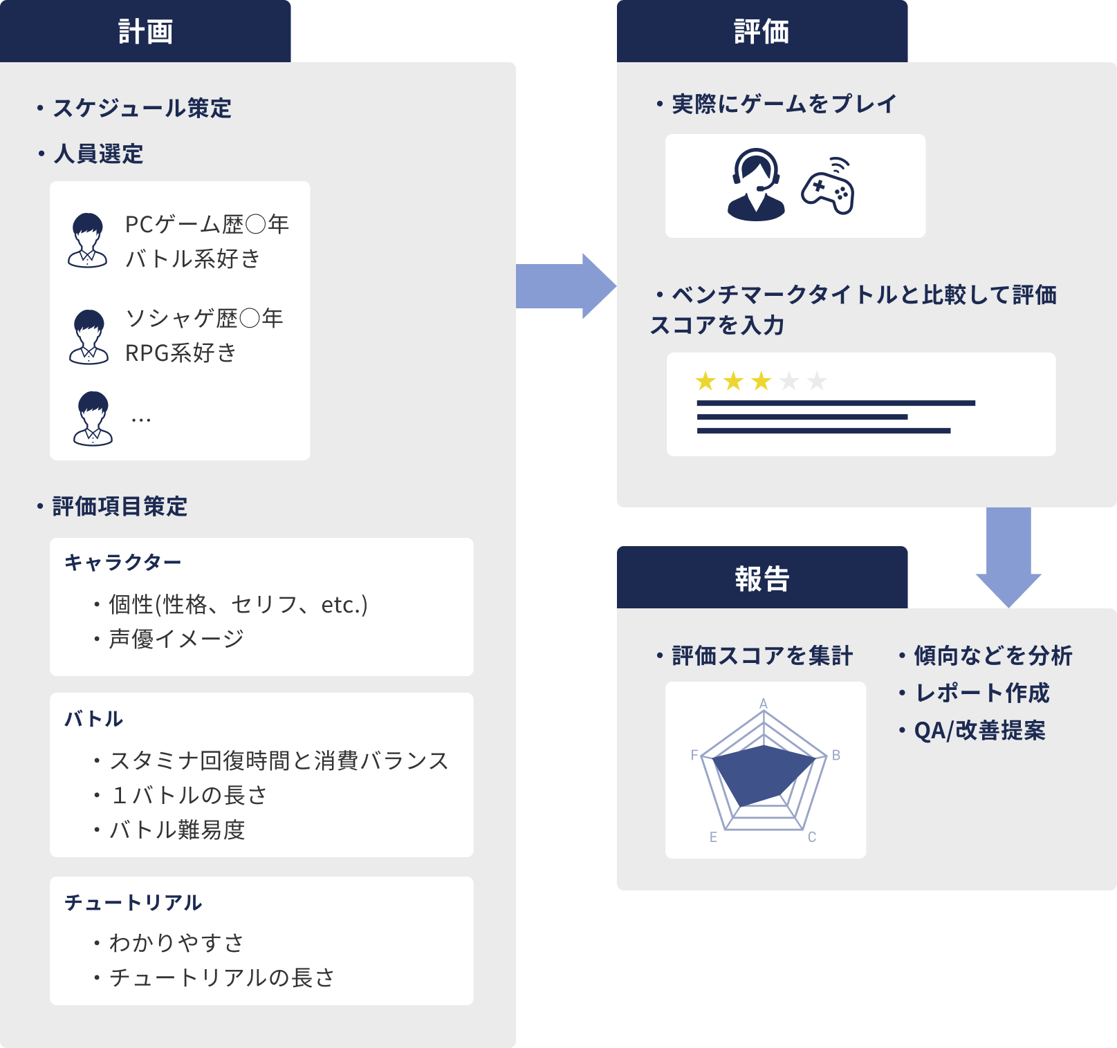スコアリングサービスとは