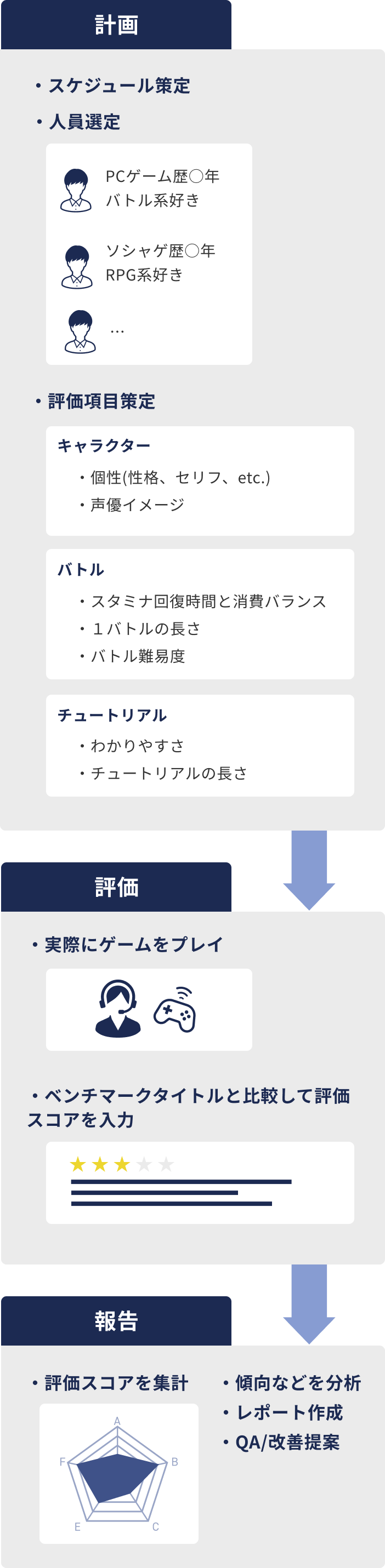 スコアリングサービスとは