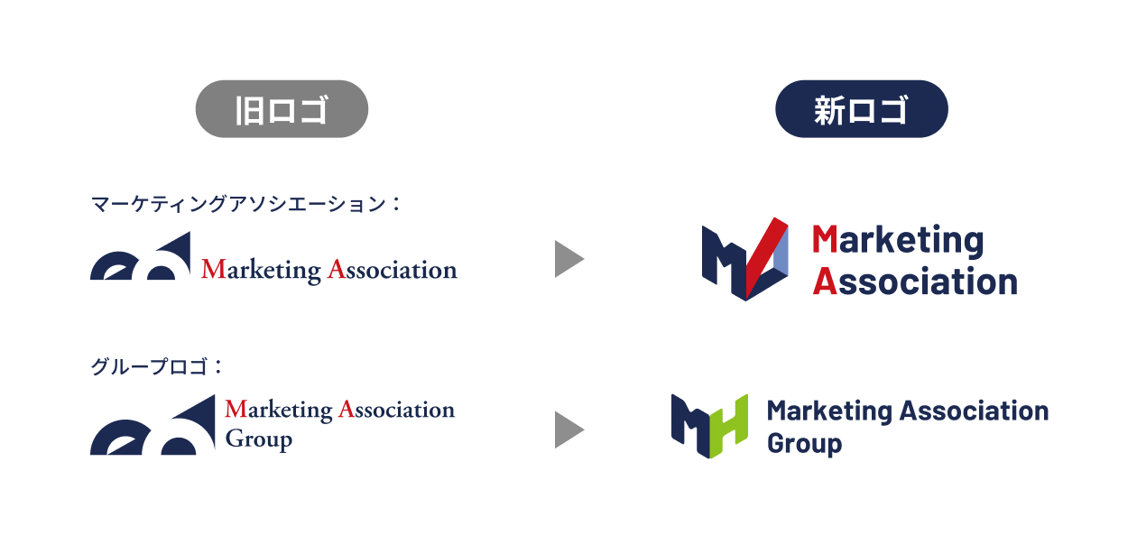 コーポレートロゴおよびグループロゴ刷新のお知らせ